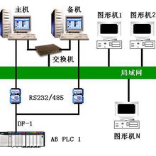 世纪星v7.22 NetView版组态软件 北京世纪长秋科技的核心工业自动化解决方案